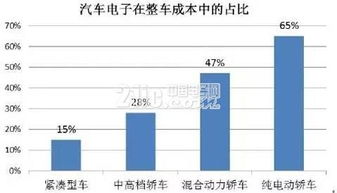 智能網(wǎng)聯(lián)時(shí)代 汽車如何成為移動(dòng)的計(jì)算機(jī)——盤點(diǎn)當(dāng)代汽車集成的計(jì)算機(jī)網(wǎng)絡(luò)技術(shù)
