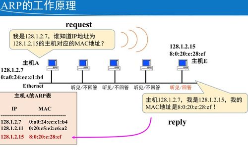 計(jì)算機(jī)網(wǎng)絡(luò)課程筆記 計(jì)算機(jī)網(wǎng)絡(luò)技術(shù)的開(kāi)發(fā)