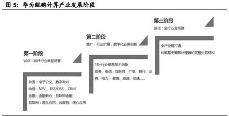 國產計算機基礎軟硬件行業深度報告 自主創新與生態重構，開啟中國IT產業新紀元