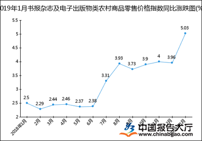2019年1月農(nóng)村電子出版物零售價(jià)格指數(shù)分析