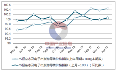 2017年1-4月貴州書報雜志及電子出版物零售價格指數統計——聚焦報刊零售趨勢